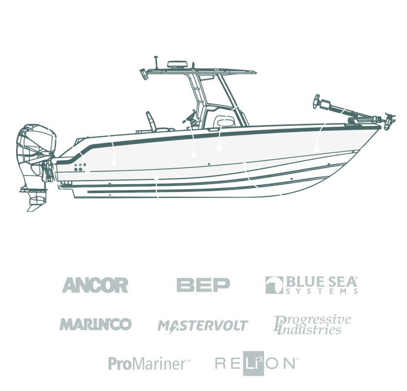 An outline of a fishing boat with arrows pointing to the Power Systems features with the ANCOR, BEP, Blue Sea® Systems, Marinco®, Mastervolt, Progressive Industries, ProMariner™ and RELiON® logos highlighted. 