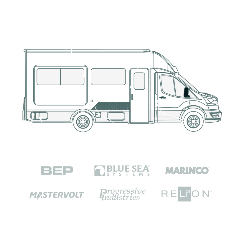 An outline of an RV with arrows pointing to the Power Systems features with the BEP, Blue Sea® Systems, Marinco®, Mastervolt, Progressive Industries, ProMariner™ and RELiON® logos highlighted. 