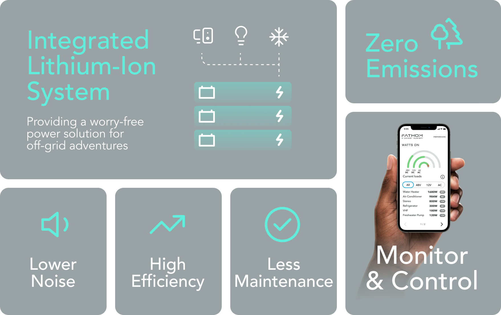 Sound icon, Efficiency icon, Checkmark icon, Trees icon, A person holding a phone with an app opened.