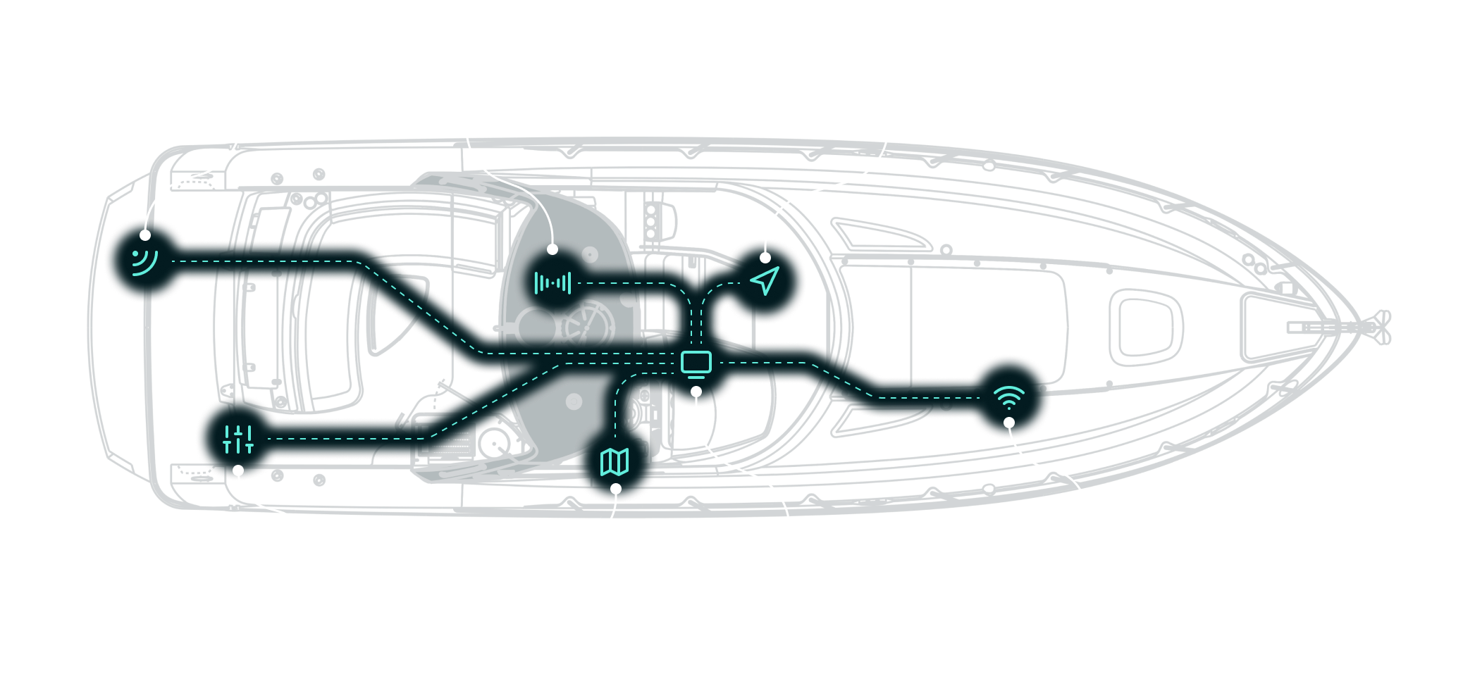 A diagram of the various types of digital systems on a boat.